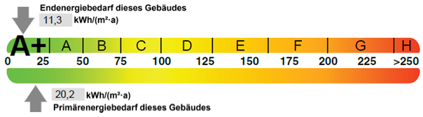 Energieausweis Foto